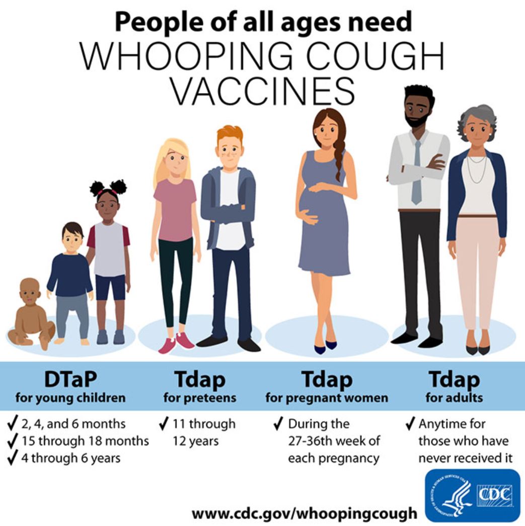 Know the facts about whooping cough – Swift Health Urgent Care Clinic