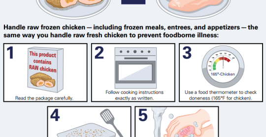 Outbreak of Salmonella Enteritidis Infections Linked to Raw, Frozen, Stuffed Chicken Entrees Produced by Aspen Foods