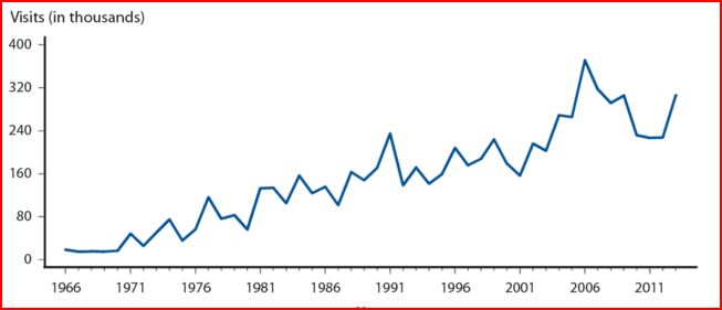 herpes stats