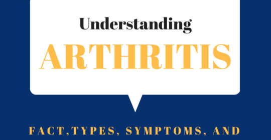 Understanding Arthritis: Fact,Types, Symptoms, and Prevention