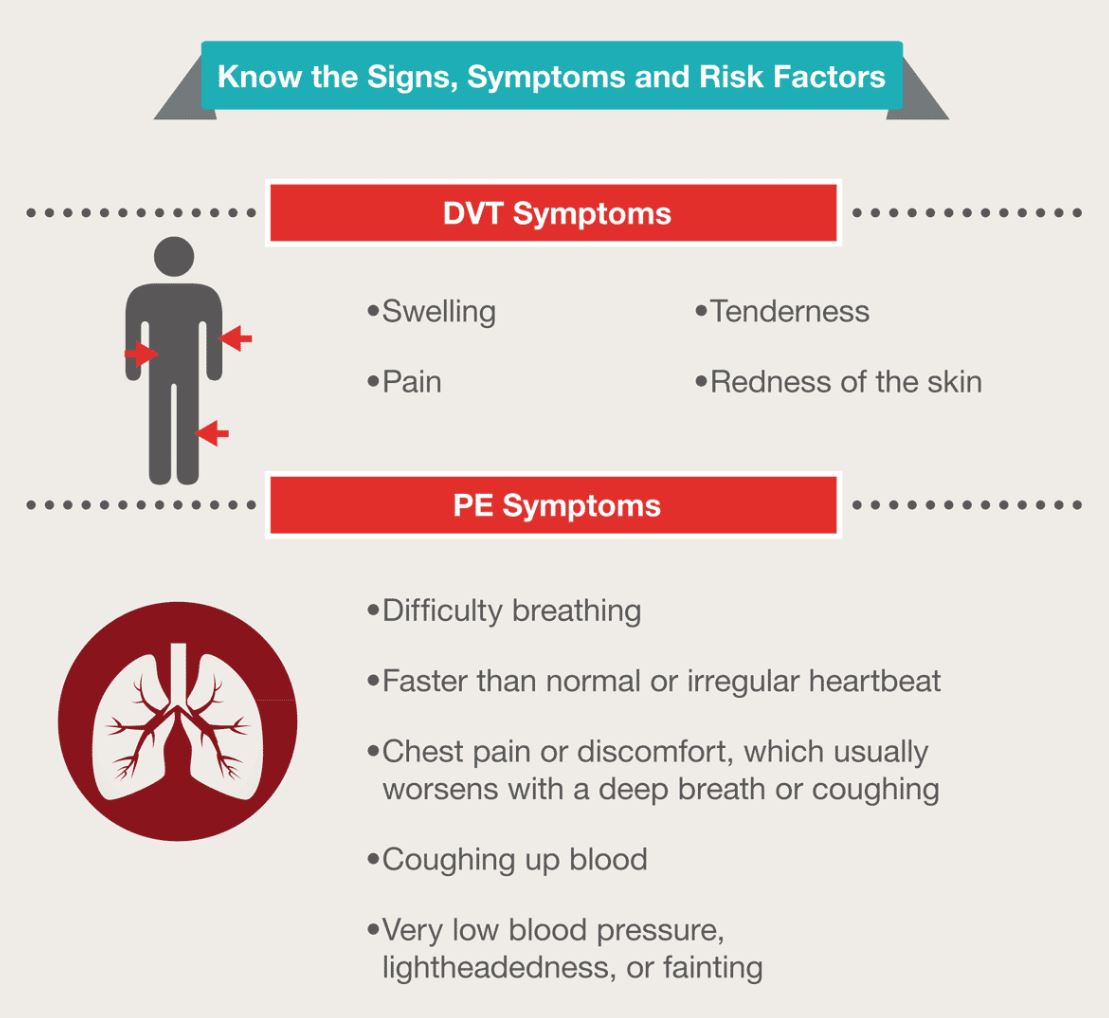 Blood Clots and Travel: What You Need to Know - Swift ...