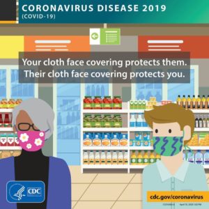 The CDC Recommendation Regarding the Use of Cloth Face Coverings